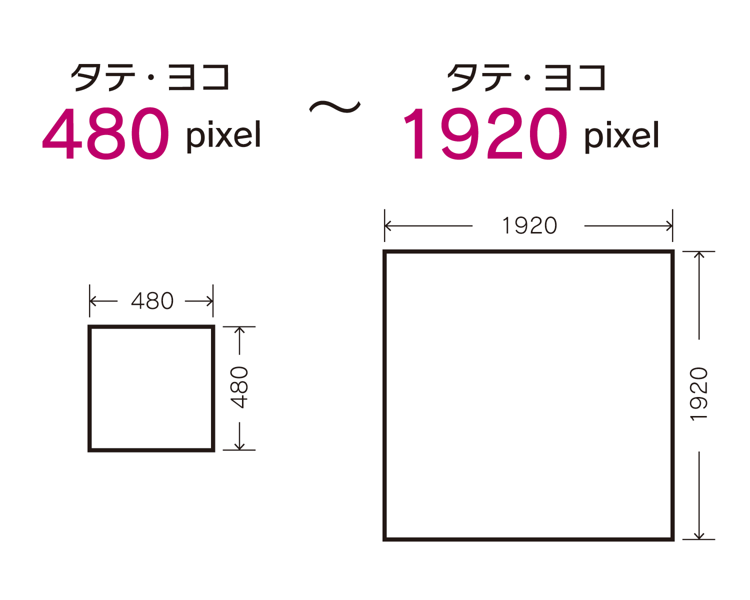 マーカーのサイズ